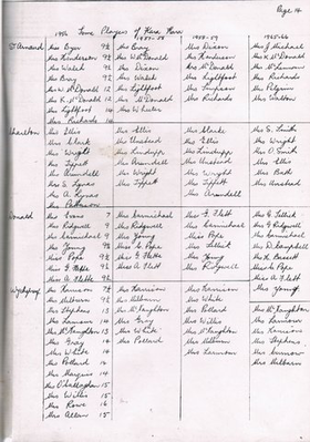 A list of Kara Kara Croquet Association players
