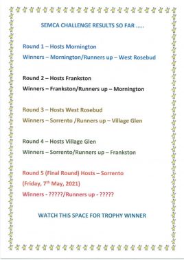 SEMCA_Challenge_results_so_far_.jpg